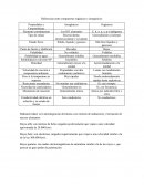Quimica 4to año
