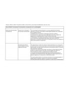 Economía y política centroamérica