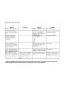 Comprension lectora cuadro