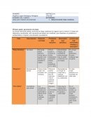En forma individual realiza una lluvia de ideas creativas de negocio (por lo menos 10 ideas) sin detenerte a evaluarlas, sólo recuerda que deben ser creativas, que resuelvan un problema o problemática o mejoren una situación ya existente