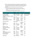 Contabilidad y costos.