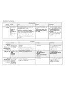 Solución desinfectante y esterilizante de material quirúrgico y dental.