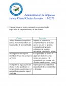 Elaboración de un cuadro comparativo acerca del poder negociador de los proveedores y de los clientes.
