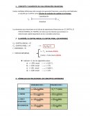 CONCEPTO Y ELEMENTOS DE UNA OPERACIÓN FINANCIERA