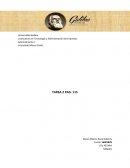 Administracion 1 ejercicio pagina 115