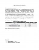 Big Mac cmparacion Guatemala vs Colombia