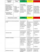 Rubrica de Actividad de Organización y Jerarquizacion Tipo de Evaluación: Co-evaluacion