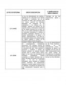 Leyes de Reforma. LEY JUAREZ. LEY LERDO