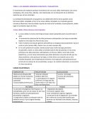 Los Grandes Dominios Climáticos y Paisajísticos