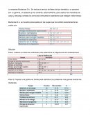 Lista de verificacion y diagrama causa y efecto