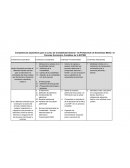 Las Competencias Específicas del Curso de Contabilidad General en el Pensum de Estudios del Profesorado de Enseñanza Media en Ciencias Económico – Contables de la EFPEM