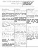 Tipos de sociologia.