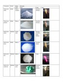 Cuál es la relación entre el color de la luz y la cantidad de energía liberada por cada fotón?