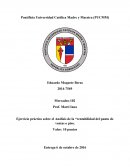 Ejercicio práctico sobre el Análisis de la “rentabilidad del punto de ventas o piso.