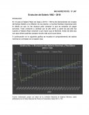 Evolución del Salario 1992 – 2016