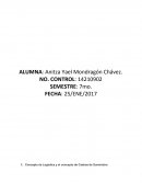 Unidad 1 - Cadena de Suministros