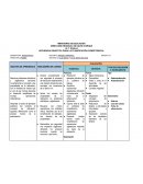 SECUENCIA DIDÁCTICA PARA LA PLANIFICACIÓN COMPETENCIAL