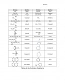 Tablas de radicales organicos