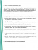 Describir la teoría de las INTELIGENCIAS MÚLTIPLES.