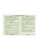 Funciones del Diseñador instruccional