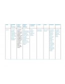 Plan de enseñanza de Diabetes