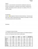 Analisis de los paises