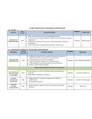 Organismos internacionales. La ONU