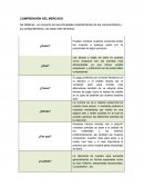 Comprension del mercado