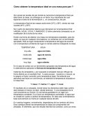 Cómo obtener la temperatura ideal en una masa para pan ?