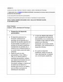 Elaboración de un DIARIO DE DOBLE ENTRADA abordando los temas sobre la formación profesional del psicólogo