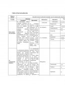 Tabla de Operacionalización