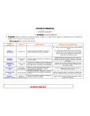 SITUACIÓN DE APRENDIZAJE: “¿Quién soy yo?”