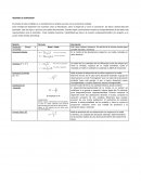 El estudio de estas medidas es un complemento al análisis ya visto con las anteriores medidas.