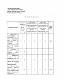 Evaluacion de alternativas y Capacidad instalada.