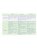 Cuadro Comparativo TIC.