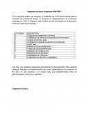 Diagrama de Gantt- Diagrama CPM-PERT