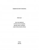 Esquema de mapa funcional.