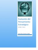 Resumen: Evolución del Pensamiento Estratégico