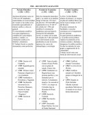 PRE – RECONCEPTUALIZACIÓN