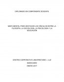 MAPA MENTAL PARA DESTACAR LOS VÍNCULOS ENTRE LA FILOSOFÍA, LA SOCIOLOGÍA, LA PSICOLOGÍA Y LA EDUCACIÓN