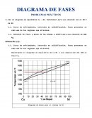 Ejercicios sobre los diagramas de fases