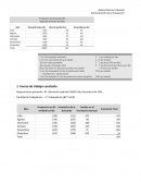 Administacion de la produccion