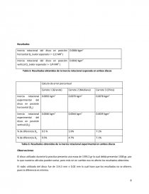 LABORATORÍO DEL CUERPO RIGIDO Y OSCILACIONES.. Página 8