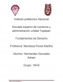 Fundamentos de Derecho Mapa Conceptual: Proceso legislativo