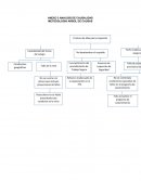 Accidente de trabajo grave.