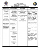 ETAPA 1. EL PORFIRIATO Y LA REVOLUCIÓN MEXICANA