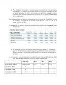 Producto Interno Bruto.