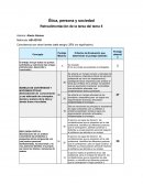 Ética, persona y sociedad Retroalimentación de la terea del tema 5