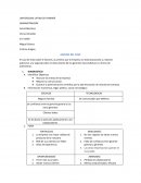 Administración Análisis del caso