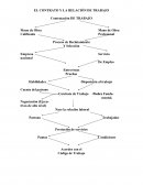 EL CONTRATO Y LA RELACIÓN DE TRABAJO.